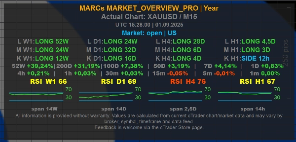 Trading product for MARCs_MARKET_OVERVIEW_PRO Chỉ báo Key Levels RSI, image 4