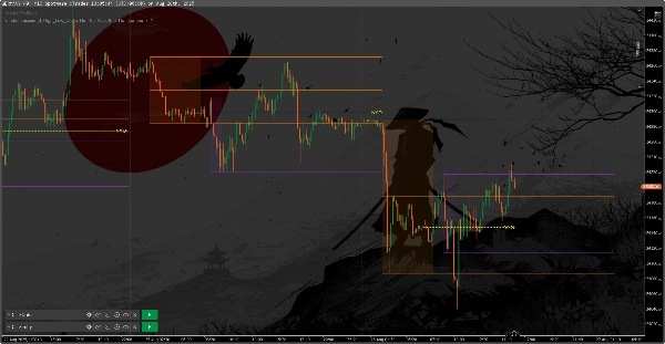 Ảnh "market session" được tải lên
