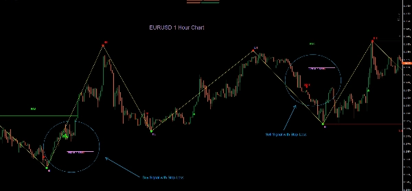 Trading product for SwingPlus Pro Indicator Bollinger Bands Key Levels, image 4