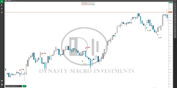"Morning Star On Chart" 업로드된 이미지
