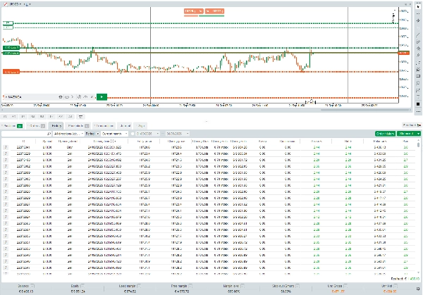Trading product for MAZINGER INFINITY cBot Position Sizer Indices, image 2