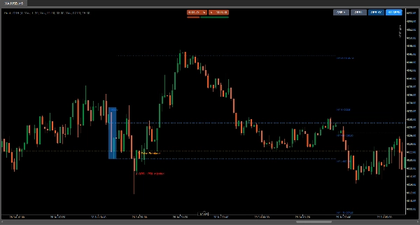 Trading product for Rook - ORB Indicator Key Levels Liquidity Sweep, image 3