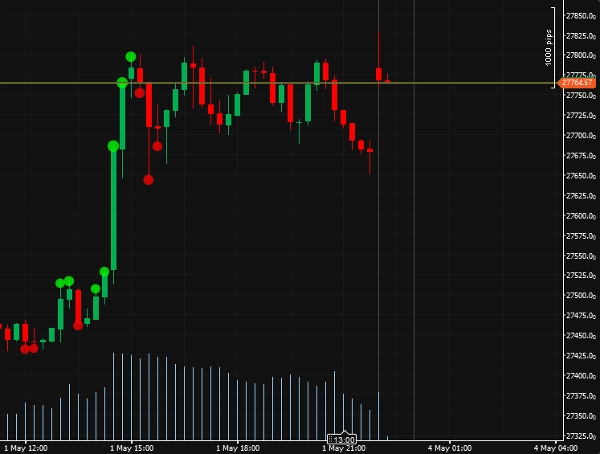 Trading product for Bubbles Indicator Fair Value Gap Key Levels, image 3