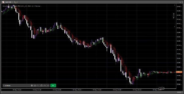 Trading product for Smoothed Heikin Ashi PRO Indicator EMA SMA, image 5