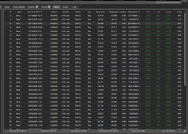 Trading product for Silver Live Adaptive cBot Fibonacci Consistent Returns, image 2