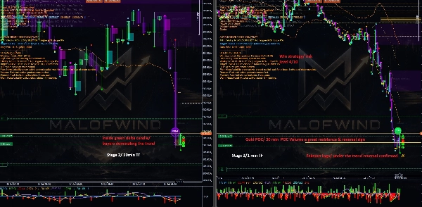 Trading product for DEEPTRADE_Ultimate อินดิเคเตอร์ Fair Value Gap AI-assisted, image 4