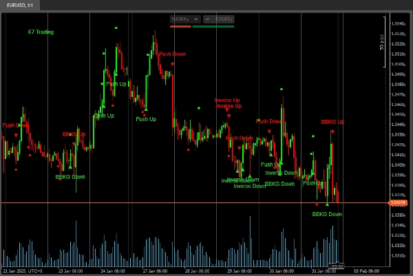 Gambar unggahan "E7 BBKG Indicator"