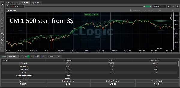 "Follow The Trend XAU Edition" uploaded image
