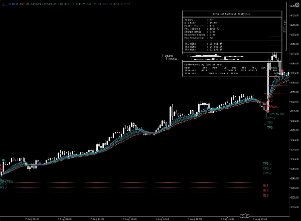 Trading product for Universal Signal Backtester อินดิเคเตอร์ EMA, image 5