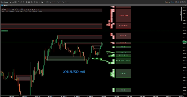 Trading product for SMAS Supply Demand Cluster Profile Indicator Order Block Market Structure, image 3