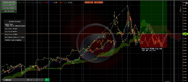 Immagine caricata di "Advanced Ichimoku Kinko Hyo Pro"