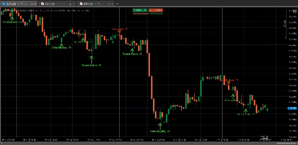 Trading product for Advanced Candlestick Engine Indikator Inside Bar Outside Bar, image 6