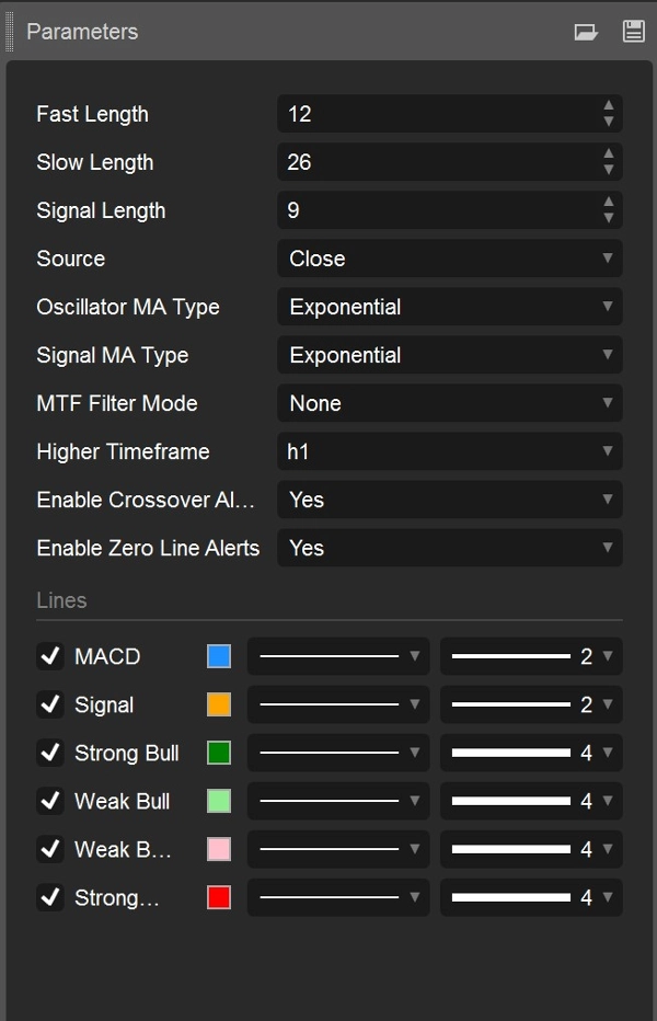 Ảnh "MACD PRO Colored with Alert" được tải lên