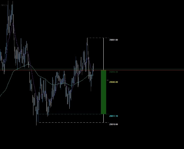 Trading product for HTF Candle PO3 지표 Premium/Discount  Key Levels, image 2