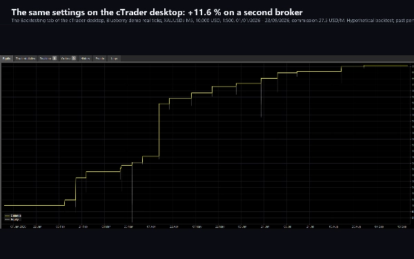 Trading product for Blaze Synchro cBot TP Manager Key Levels, image 3
