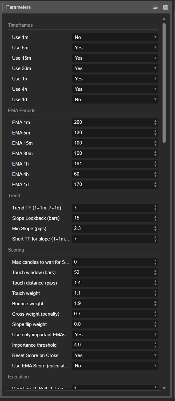 "Multi TimeFrame Dominator" uploaded image