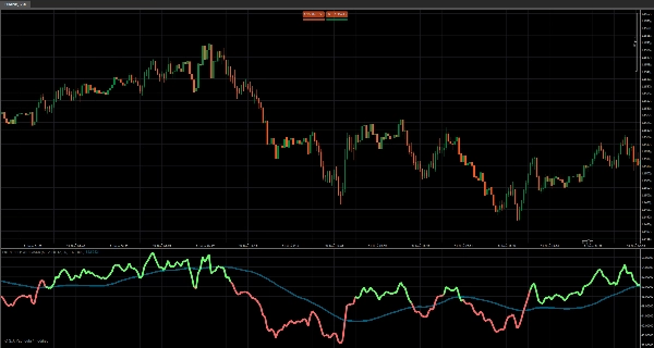 "Aggressive Entry Momentum MACD Power Guide" ภาพที่อัปโหลด
