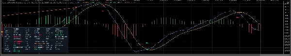 Trading product for AdvancedMacdPro Indicator ADX EMA, image 7