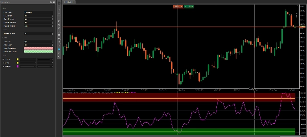 Загруженное изображение продукта "DXY Valuation Zones 1.0 BT"