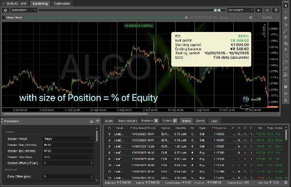 "Lisa EURUSD Breakout - TEST VERSION" uploaded image