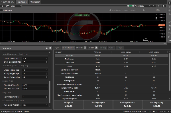 Trading product for xaukibot v1.2 cBot ADX EMA, image 2