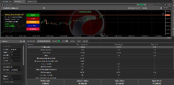 Trading product for DMG GALAXY GOLD BTCUSD SCALPER PRO cBot Grid Recovery, image 6