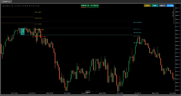 Trading product for Rook - ORB Indicator Key Levels Liquidity Sweep, image 5