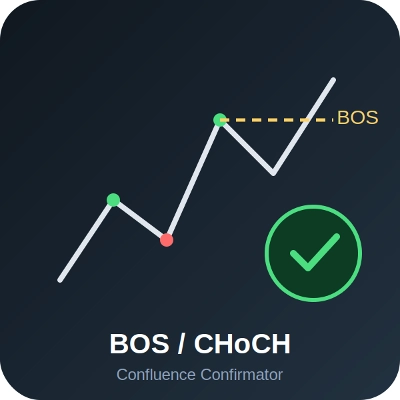 「BOS CHOCH Confluence Confirmator」ロゴ