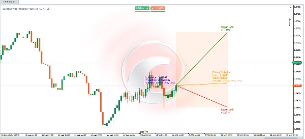 "Bayesian Price Projection Model" uploaded image