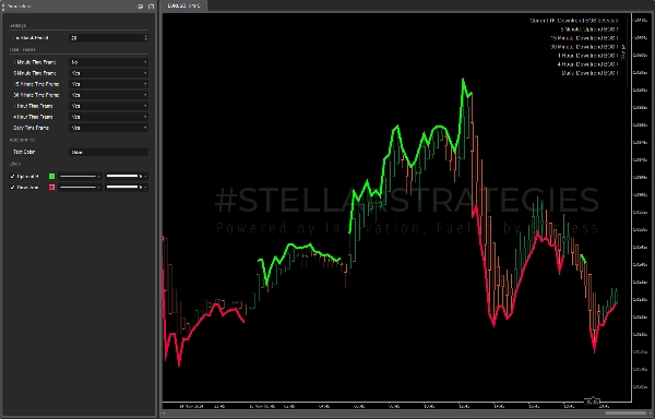 "[Stellar Strategies] BOS Trend 1.0" uploaded image