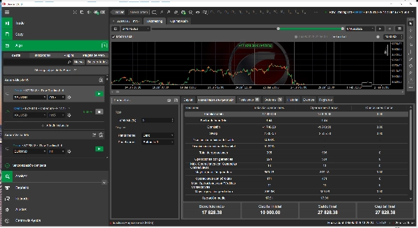 Trading product for Aurum Atlas M15 cBot Fixed Risk % Volume, image 4