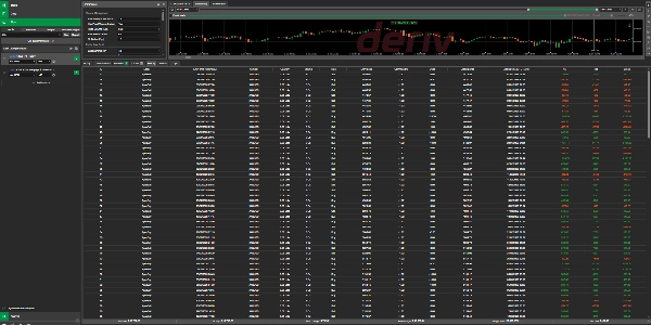 Trading product for Apex Divergence Elite cBot Partial Close Fixed Risk %, image 9