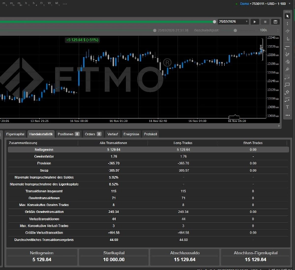 "Supertrend GER40.cash FTMO" uploaded image
