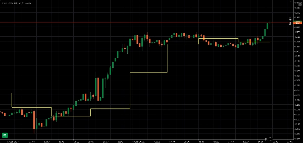 「True Trend H4」アップロード画像