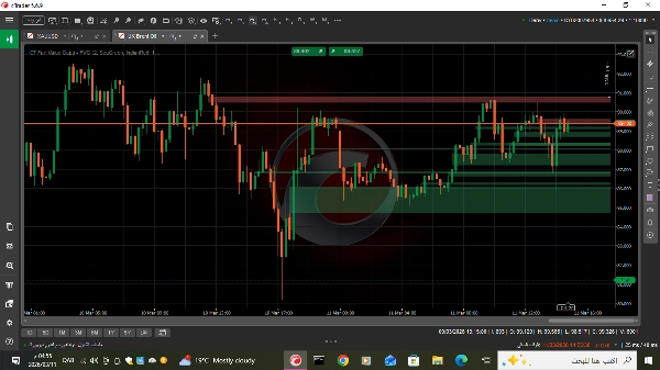 Trading product for ICT Fair Value Gaps - FVG Indicator Forex Indices, image 3
