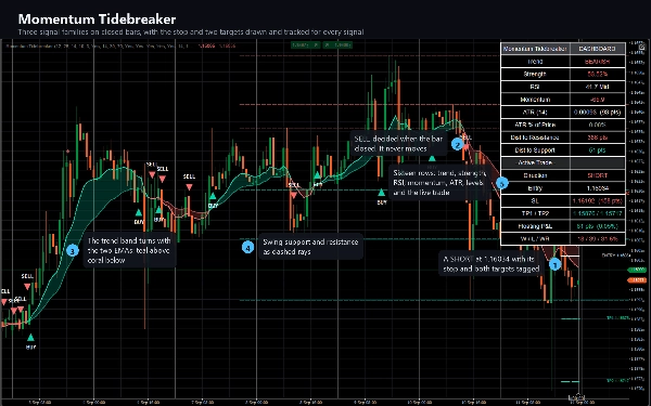 Trading product for Momentum Tidebreaker Indikator EMA Key Levels, image 8