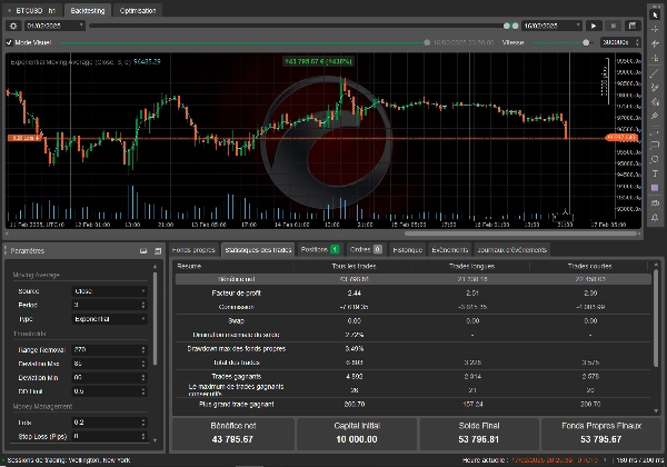 "Bitcoin vs US Dollar for Intraday Bot" uploaded image