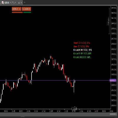 Логотип продукта "Candle Timer & Strength Demo"
