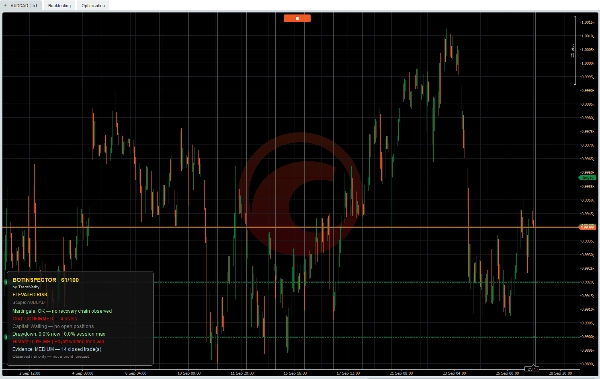 Trading product for BotInspector cBot Martingale Recovery, image 4