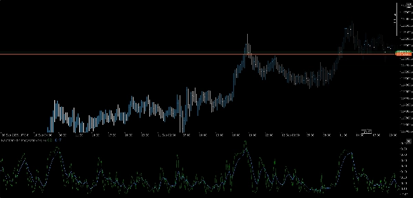 In „KaufmanEfficiencyRatio“ hochgeladenes Bild