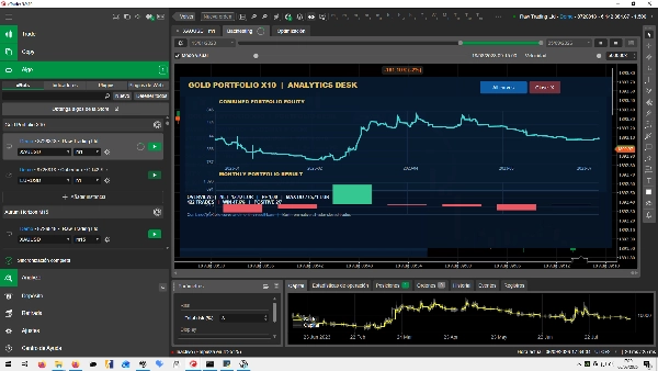 Trading product for Gold Portfolio X10 cBot Position Sizer Risk/Reward , image 4