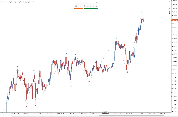 "SmartFractalZigZag_noSourceCode" uploaded image