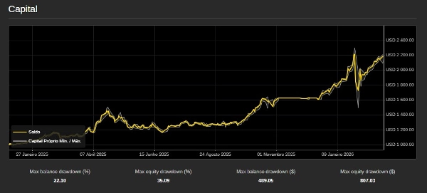 In „FAST FX ONE ORDER GOLD“ hochgeladenes Bild