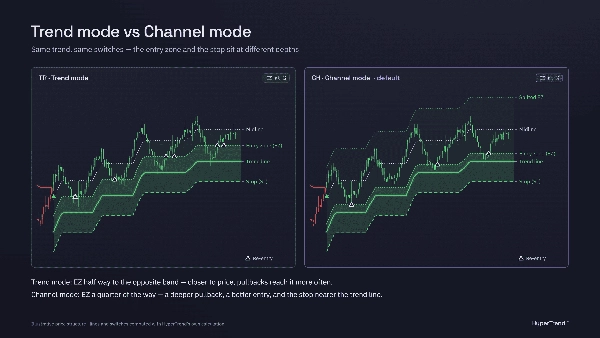 Trading product for wt.HyperTrend Индикатор Supertrend Key Levels, image 8