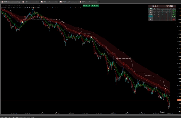 "EMA MTF Trend Pro" 已上传图片