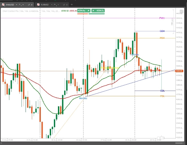 Trading product for Chart Context Pro Wskaźnik EMA Flag, image 5