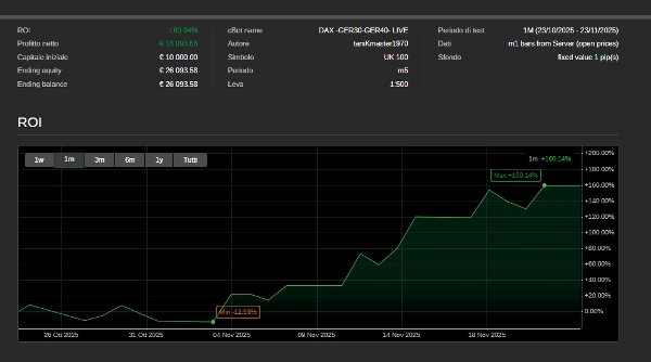 "DAX  -GER30-GER40. TRIAL DAY15" uploaded image
