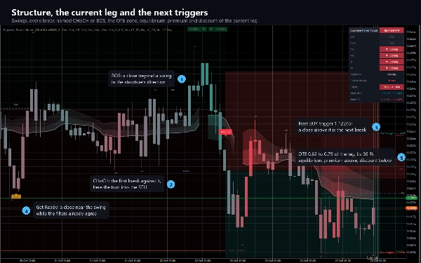 Trading product for Supreme Power House Индикатор EMA Key Levels, image 5