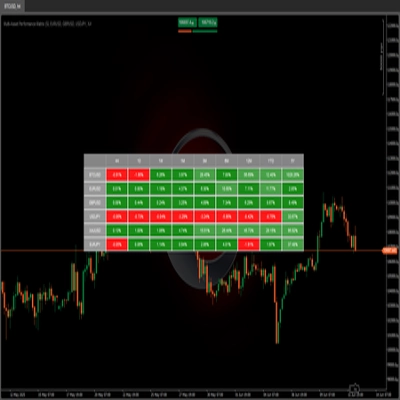 Logo di "Multi-Asset Performance Matrix"