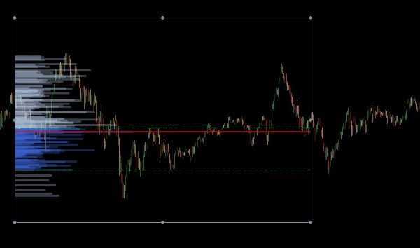 Imagem carregada de "Fixed Range Volume Profile"